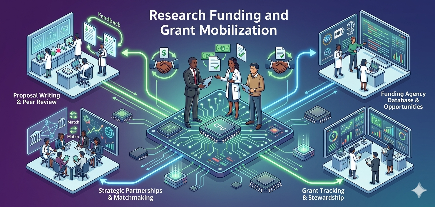 Research Funding and Grant Mobilization
